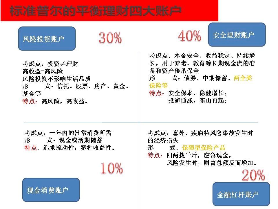 合理配置标准普尔四大账户 显示全部