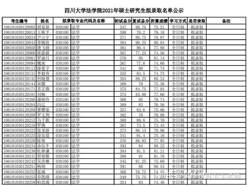 985院校庫四川大學報考碩士研究生這些信息要知曉