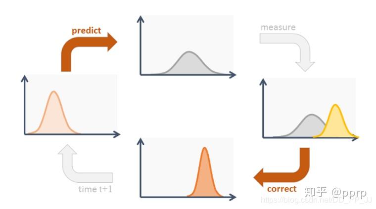 多目标跟踪,REID, JDE跟踪器解析 多目标跟踪,REID, JDE跟踪器解析
