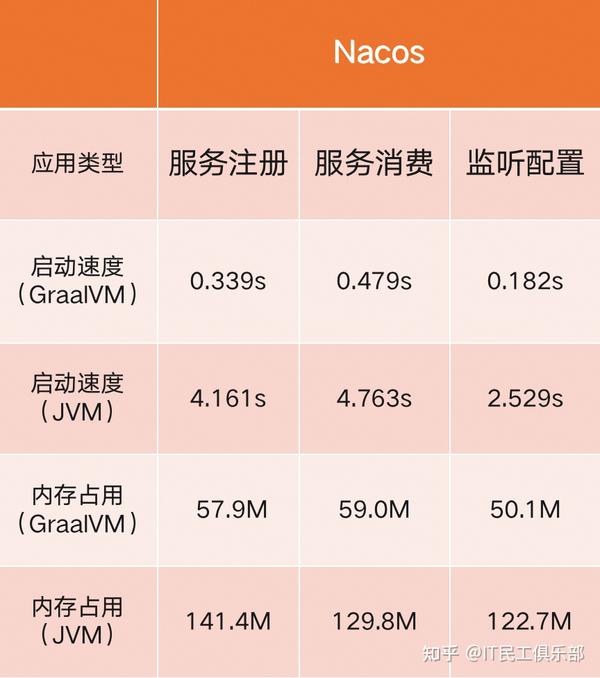 Spring Cloud Alibaba 2022.0.0.0 版本发布啦! - 知乎