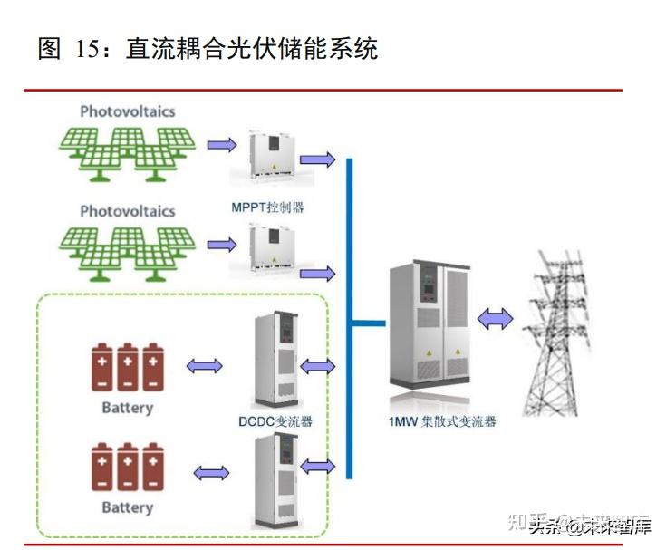 储能行业研究报告:新能源时代开启,电化学储能崛起 - 知乎