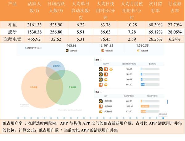 斗鱼直播手机投屏到电脑_斗鱼直播版手机下载_手机版斗鱼怎么直播