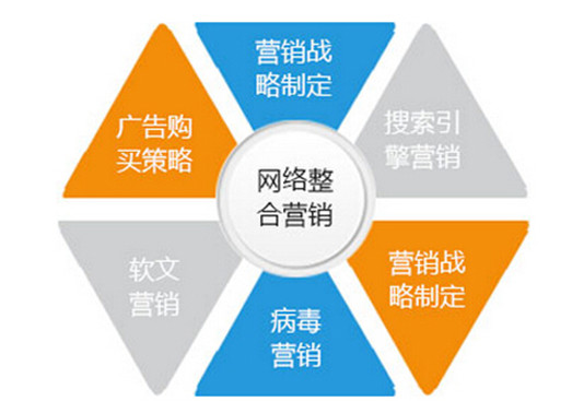 网络营销推广代运营哪家公司好_知乎_(网络代运营推广)