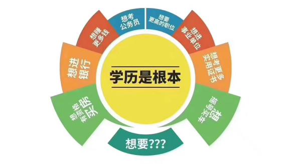 当今社会越来越注重学历的重要性那我们该怎样提升自己学历呢