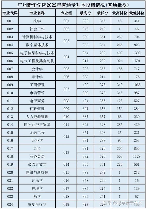 广州商业大学录取分数线_广州商学院录取分数线_广东商学院录取分数线2021