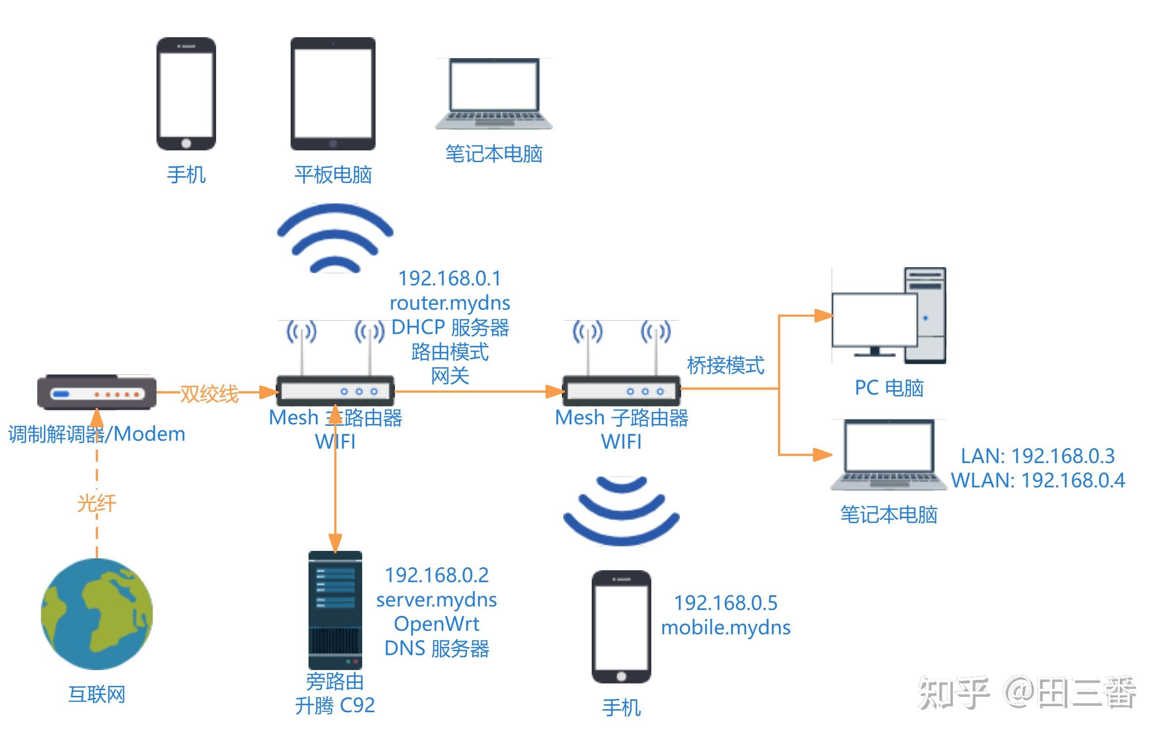  局域網(wǎng)分配ip方式_局域網(wǎng)ip設(shè)置規(guī)則