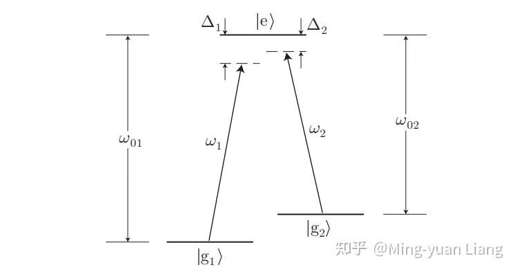中性原子量子计算——理论篇（三）{拉曼双光子跃迁two-photon Raman transitions} - 知乎