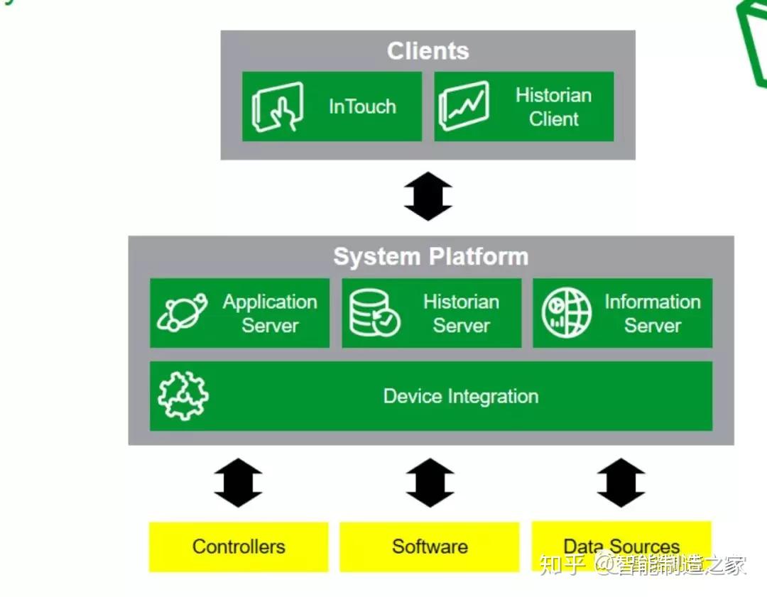 施耐德Wonderware system platform介绍 - 知乎