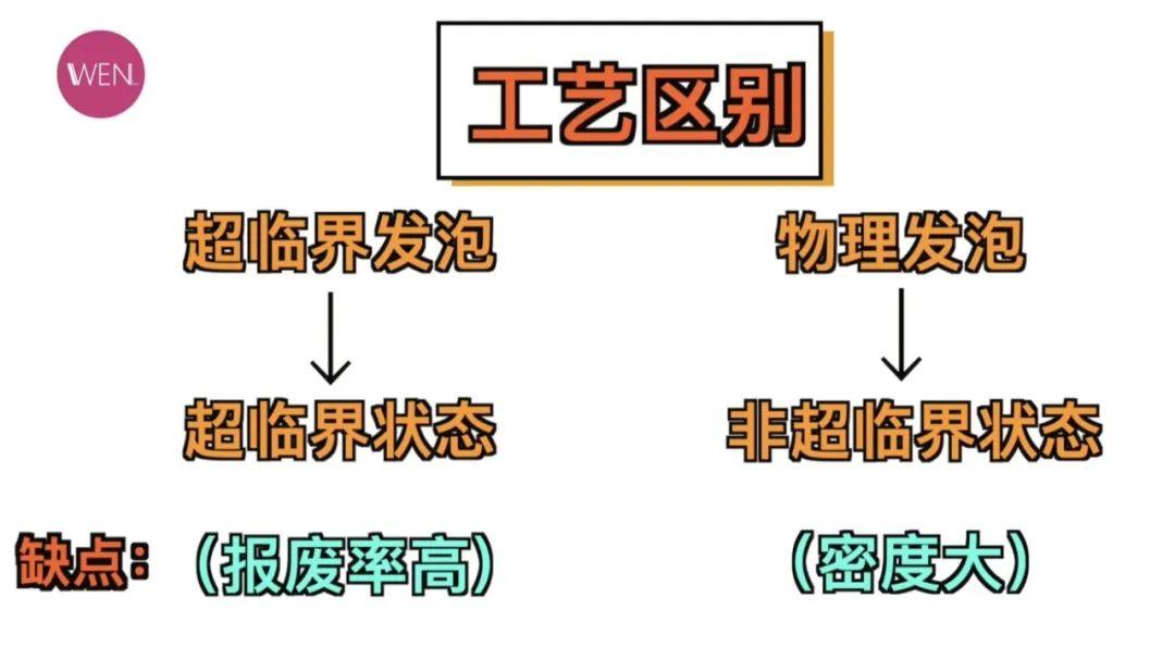 wen鞋評前後超臨界發泡僅賣369元的狙擊二開箱