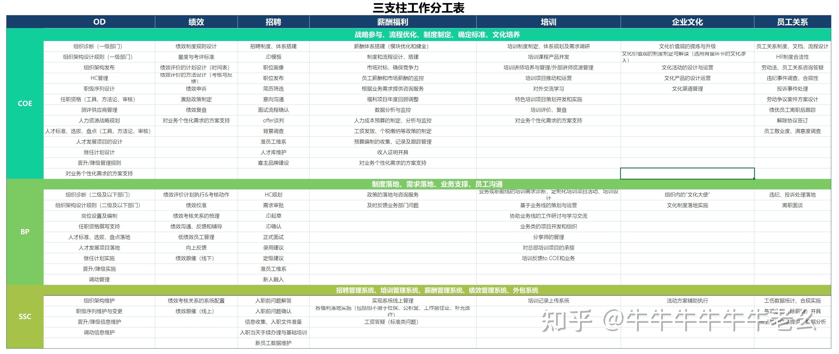 人力資源三支柱_人力資源六大模塊_人力資源管理師考試成績查詢