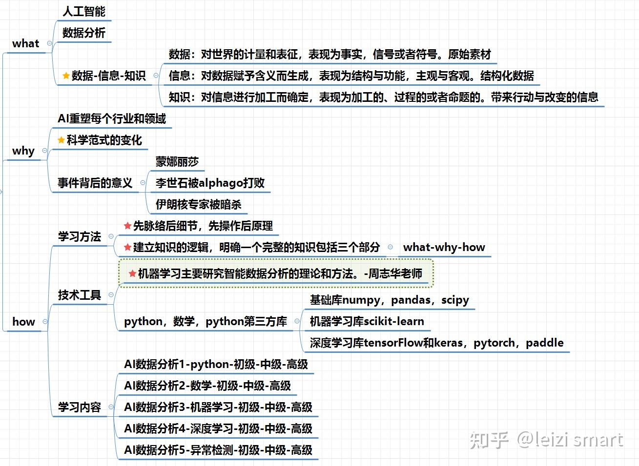 利用ai分析客户聊天情况