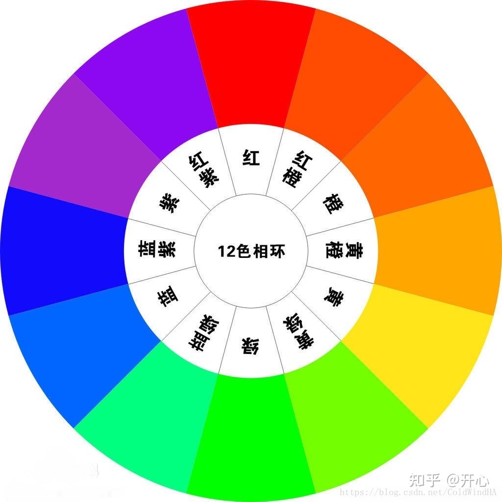 是我们平时所说的红,绿,如果你分的更细的话可能还会有洋红,草绿等等