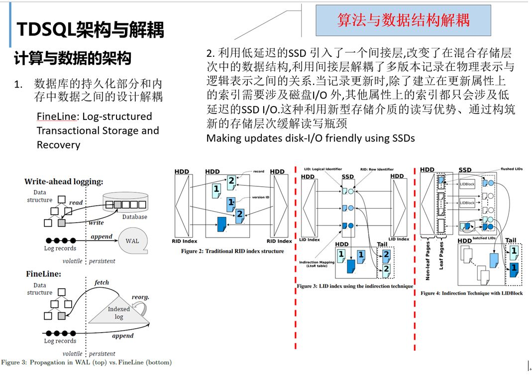 图10 计算与数据结构之间的解耦 图10 计算与数据结构之间的解耦