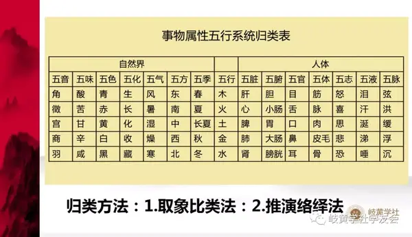 食物五行属性一览表图片