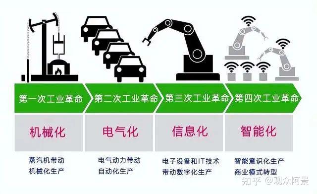 分配搞不好,要出大问题! - 知乎