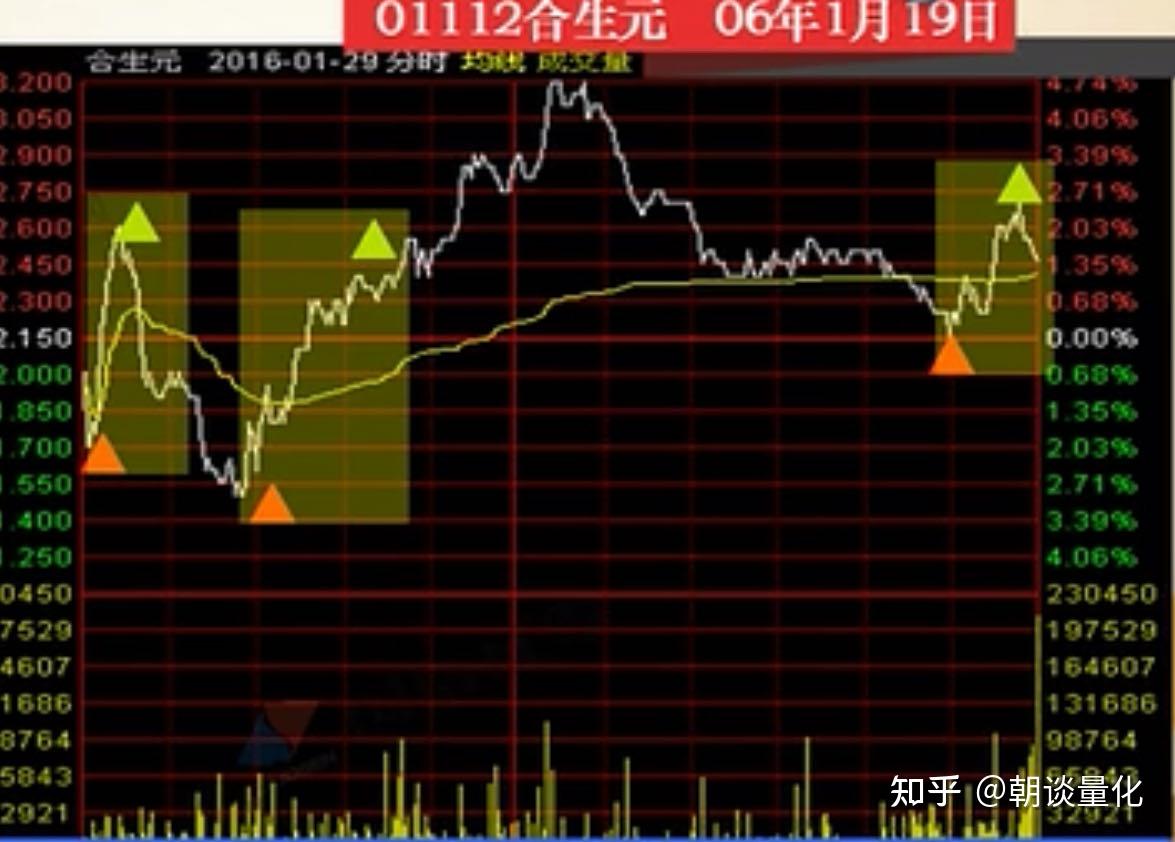 走进港股通- 知乎