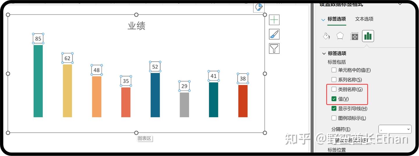 同事的图表 vs 你的图表 - 知乎