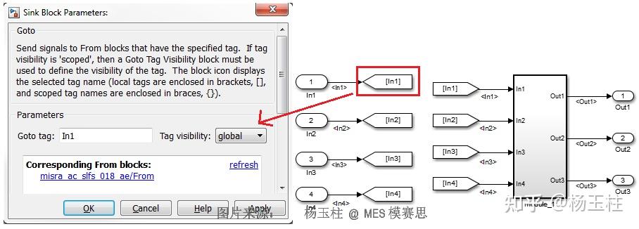 MES Model Examiner 规则文档库规则-MISRA AC SLSF - Simulink和Stateflow建模指南 [01 ...