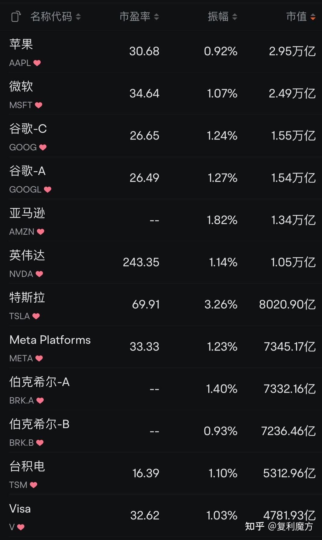 A股、美股市值前十对比：苹果=10茅台- 知乎