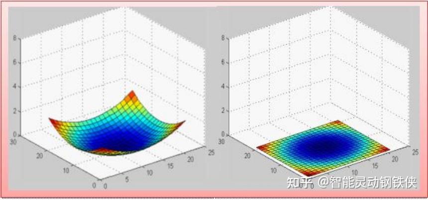 MATLAB介绍 - 知乎