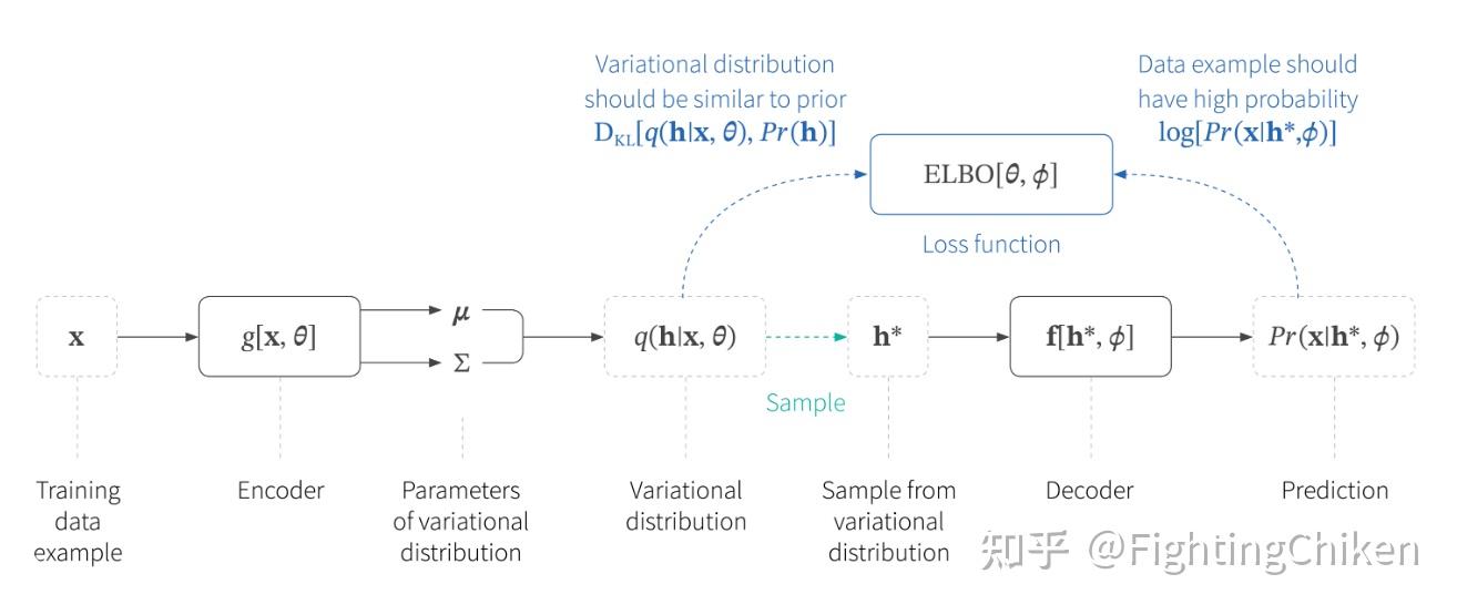 variational autoencoders(完结) - 知乎