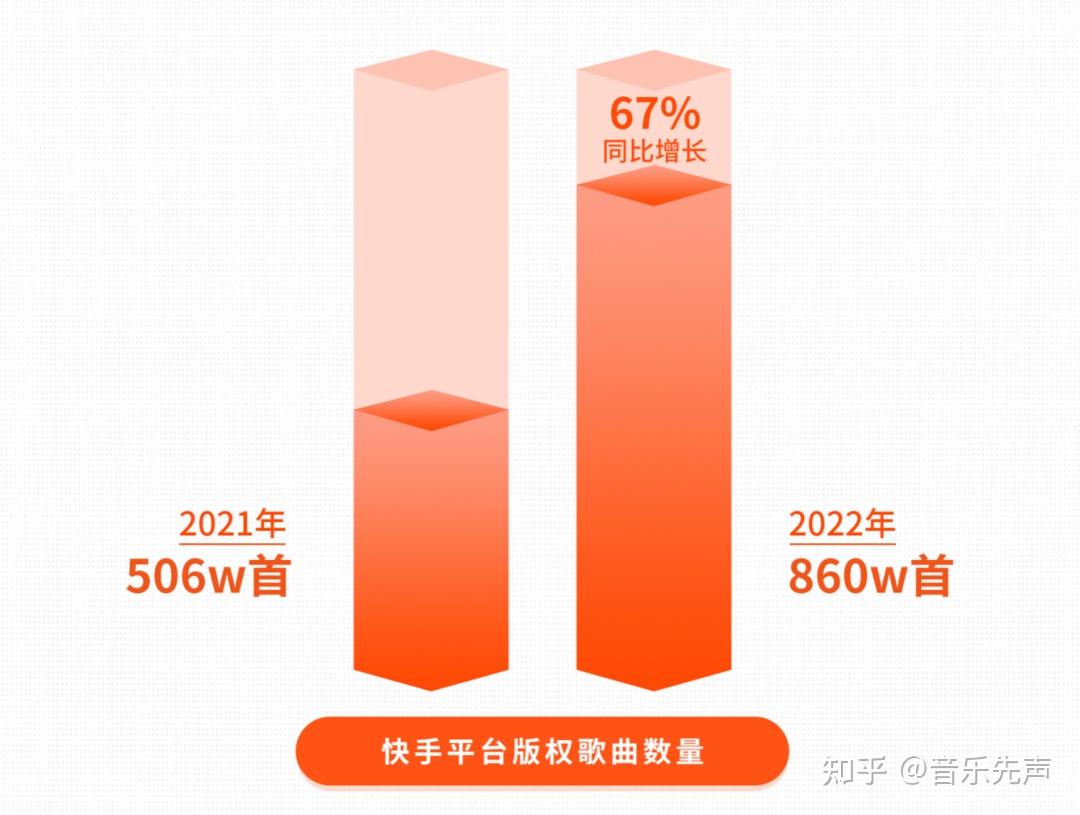 版权方们赚到钱了吗?