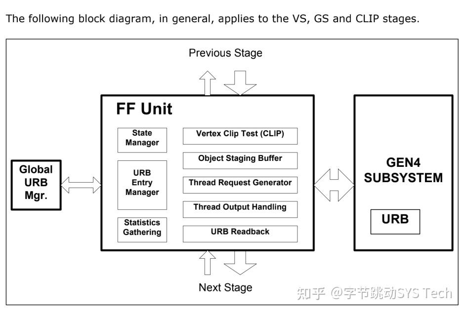 万字长文，GPU Render Engine 详细介绍 - 知乎