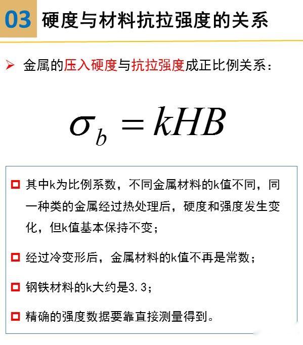 一组图看懂材料硬度试验! - 知乎