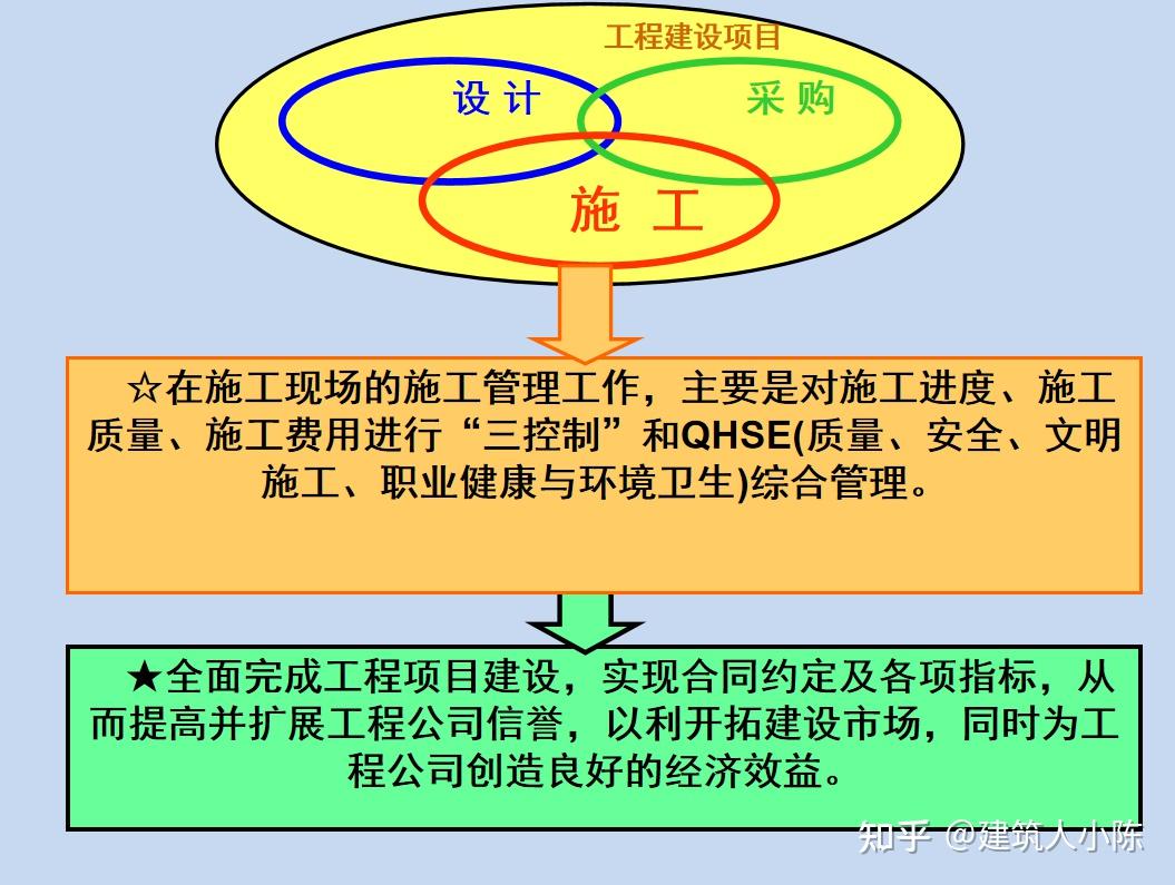 30歲項目經理63萬年薪909頁項目經理手冊勞苦功高吃透搞懂工作不用愁