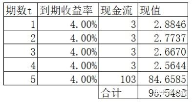 久期是什么？ 知乎