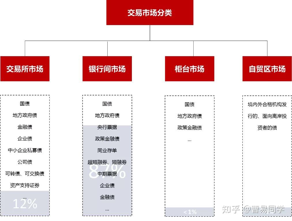 看懂什么是“债券策略”（上） - 知乎