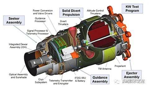 agm-88e配备了先进的多传感器系统,包括毫米波(mmw)终端导引头,先进的