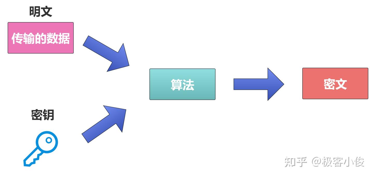 使用PHP实现对称加密和解密过程,真的是太简单了! - 知乎