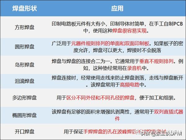 Pcb 焊盘设计原则总结，一文总结，几分钟，带你搞懂 Pcb 设计 知乎