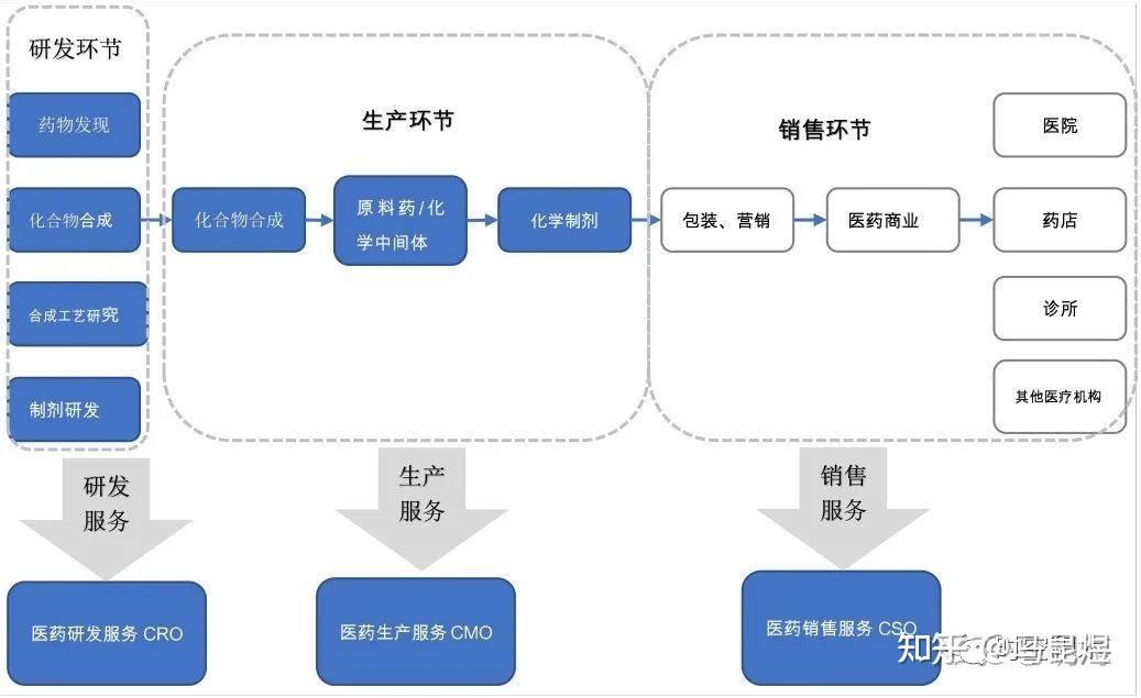 医药产业链深度解析