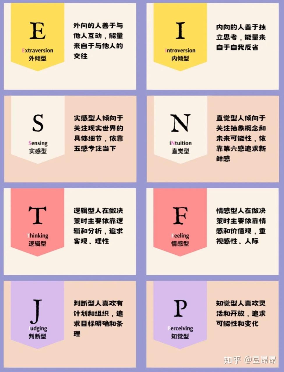 解读MBTI人格各个字母的含义 - 知乎