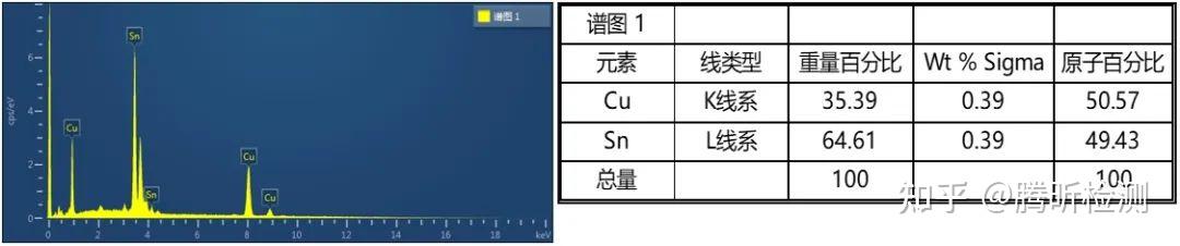 连锡失效分析 - 知乎