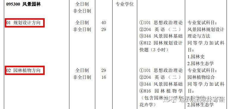 人力资源管理研究生专业学校_人力资源管理研究生院校排名_人力资源管理学院排名