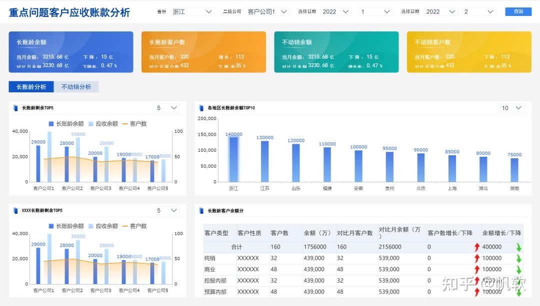 应收账款分析