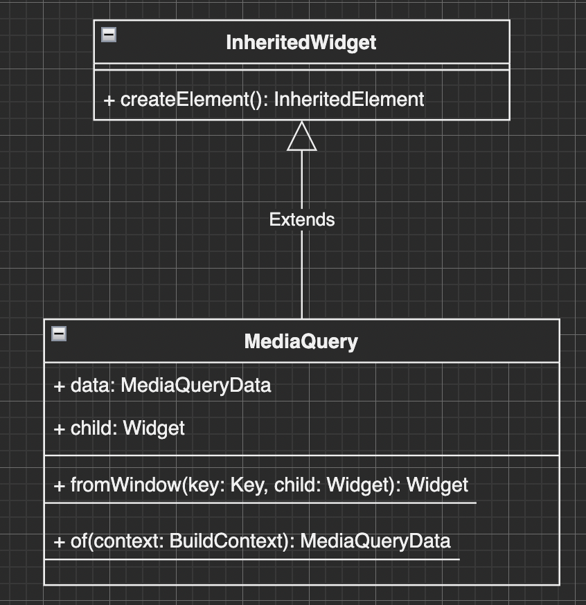 Flutter mediaquery rebuild 