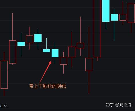 从零开始学股票(原始股,市盈率,阳线,阴线)