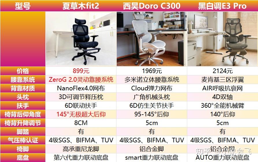西昊人体工学椅怎么样?夏草木,西昊、黑白调人体工学椅对比解析,看看哪款更好用!