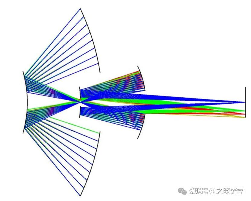一种紧凑的可见光同轴四反射镜光学系统设计 - 知乎
