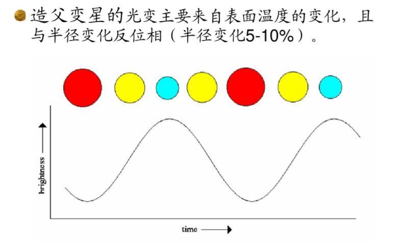 关于造父变星和天琴RR变星的一个问题? - 知乎