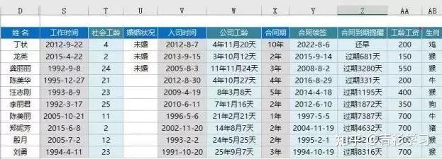 会计常用的Excel函数公式大全,打算学会计的可以看看。插图1 会计常用的Excel函数公式大全,打算学会计的可以看看。插图1
