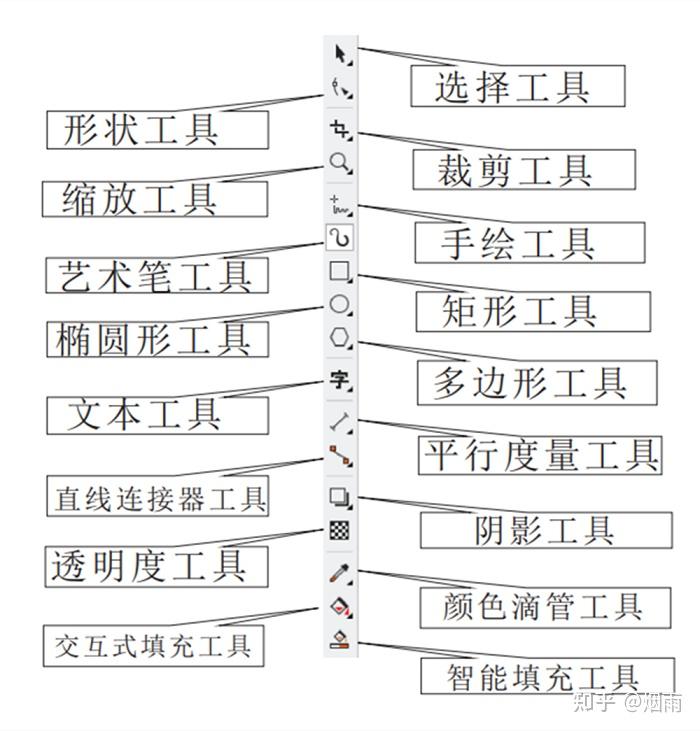 coreldraw 软件工具使用详解 知乎