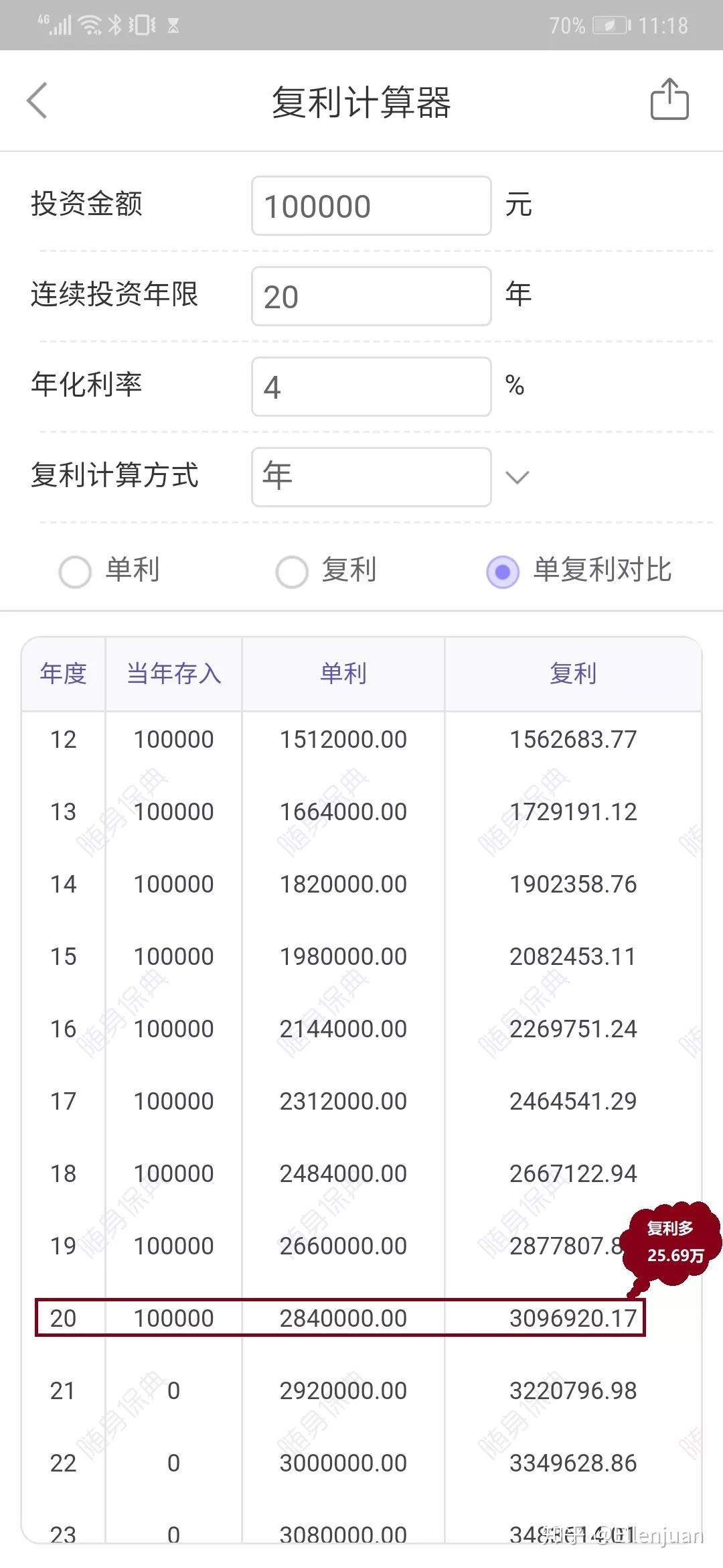 单利和复利竟然相差多大？ - 知乎
