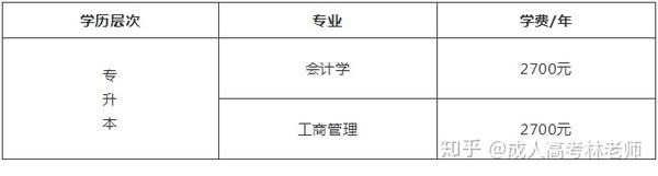 「湖南成人高考志愿」 湖南成考征集志愿录取结果什么时候出来插图4 「湖南成人高考志愿」 湖南成考征集志愿录取结果什么时候出来插图4