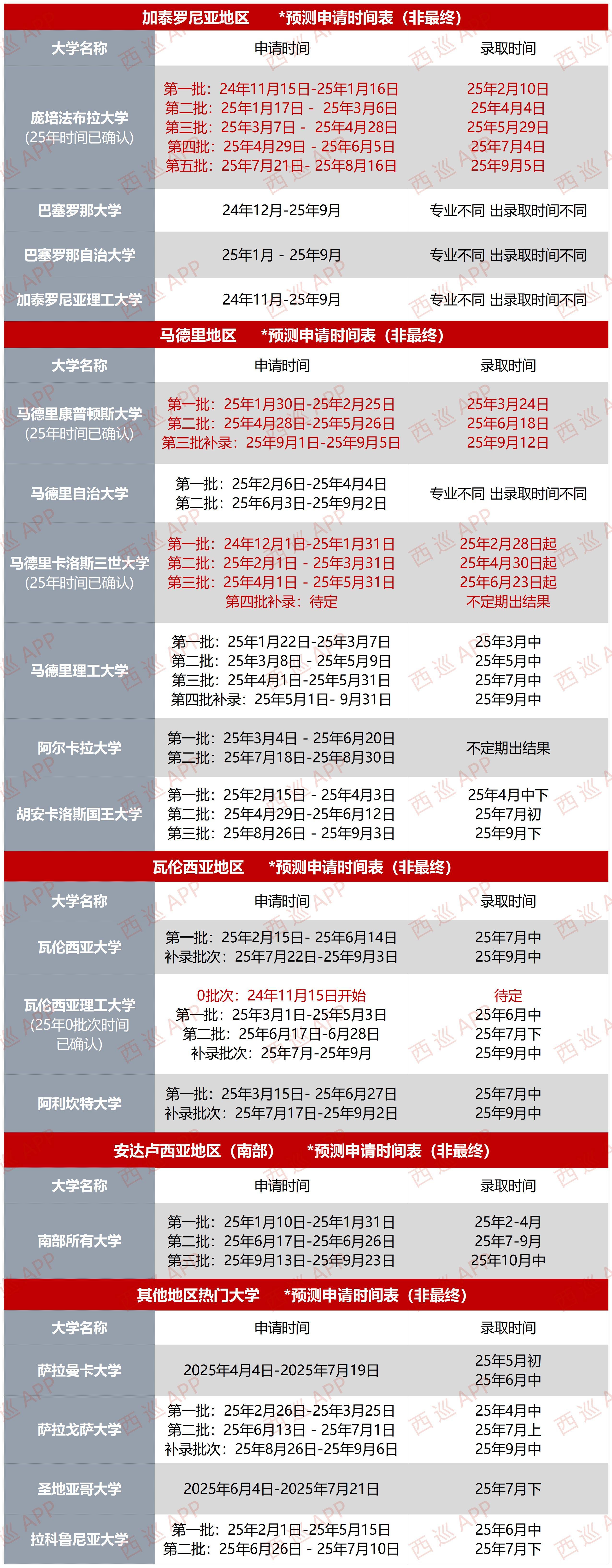 西班牙留学大概多少钱(西班牙留学一年10万够吗)