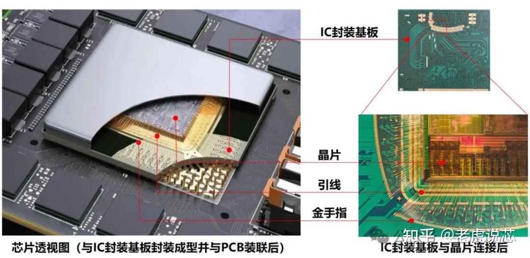 IC封装基板的概念、分类、工艺及主要玩家 - 知乎